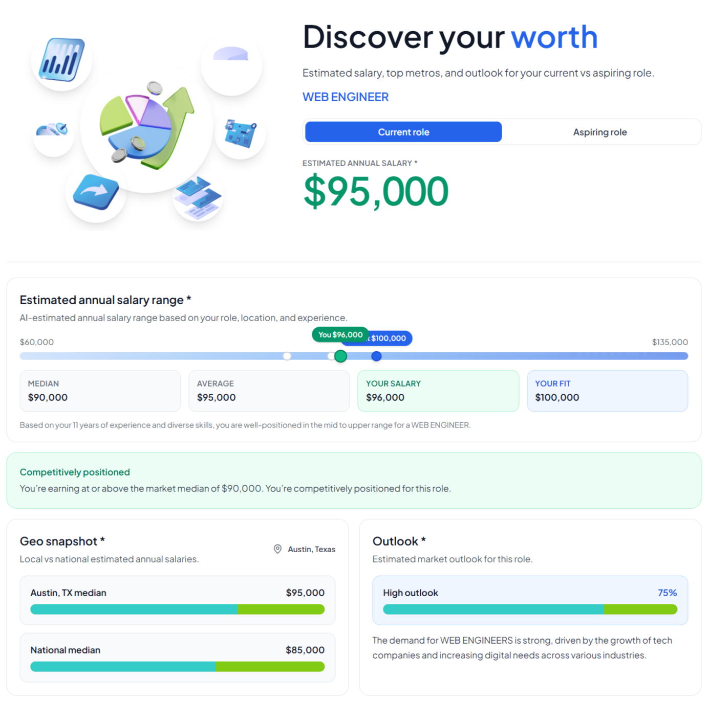 Dashboard — Career Hiring Intelligence Platform